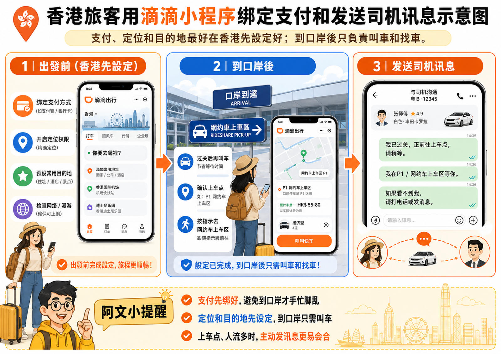 香港旅客用滴滴小程序綁定支付和發送司機訊息示意