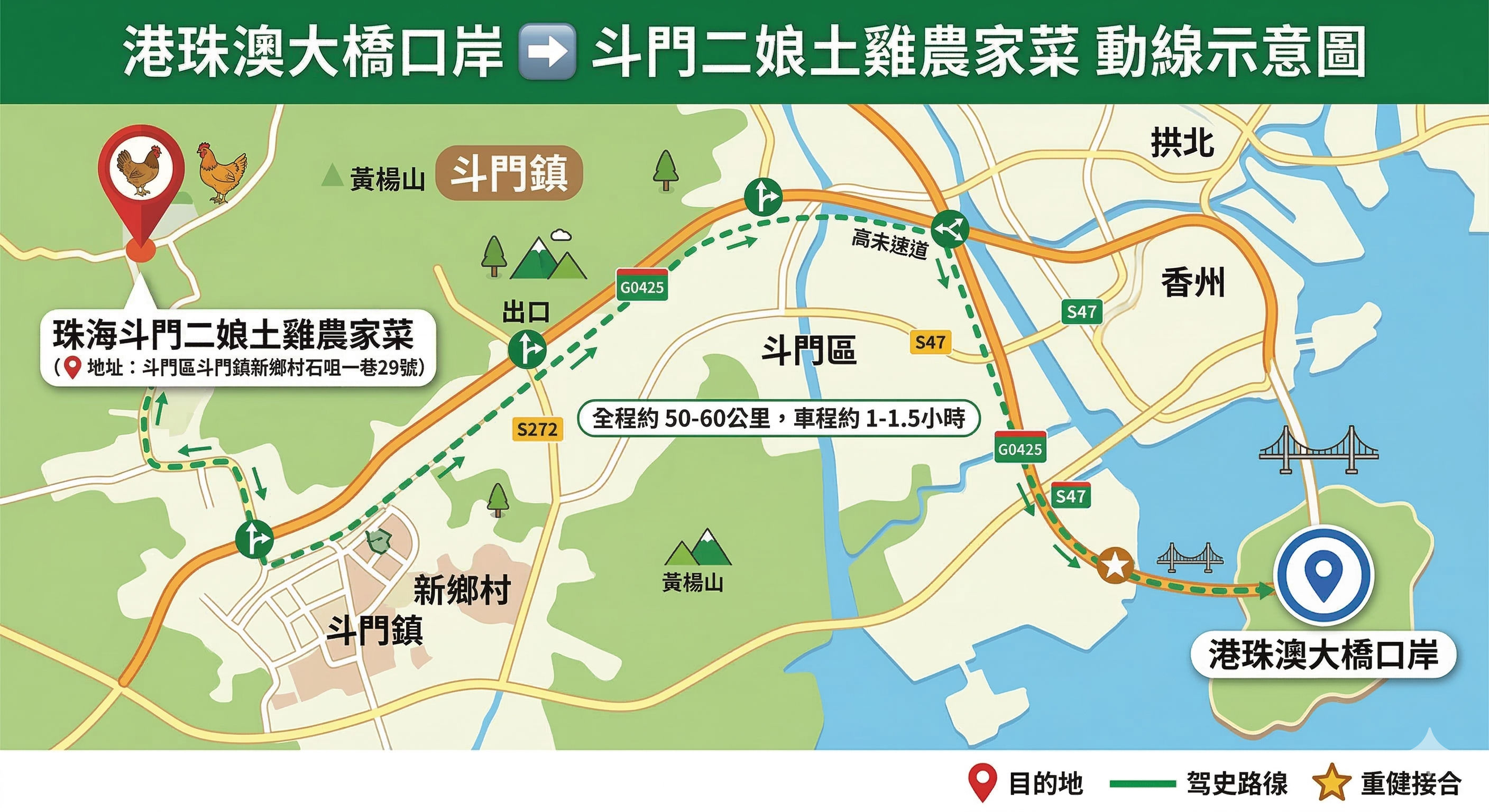 港珠澳大橋口岸到店動線場景示意