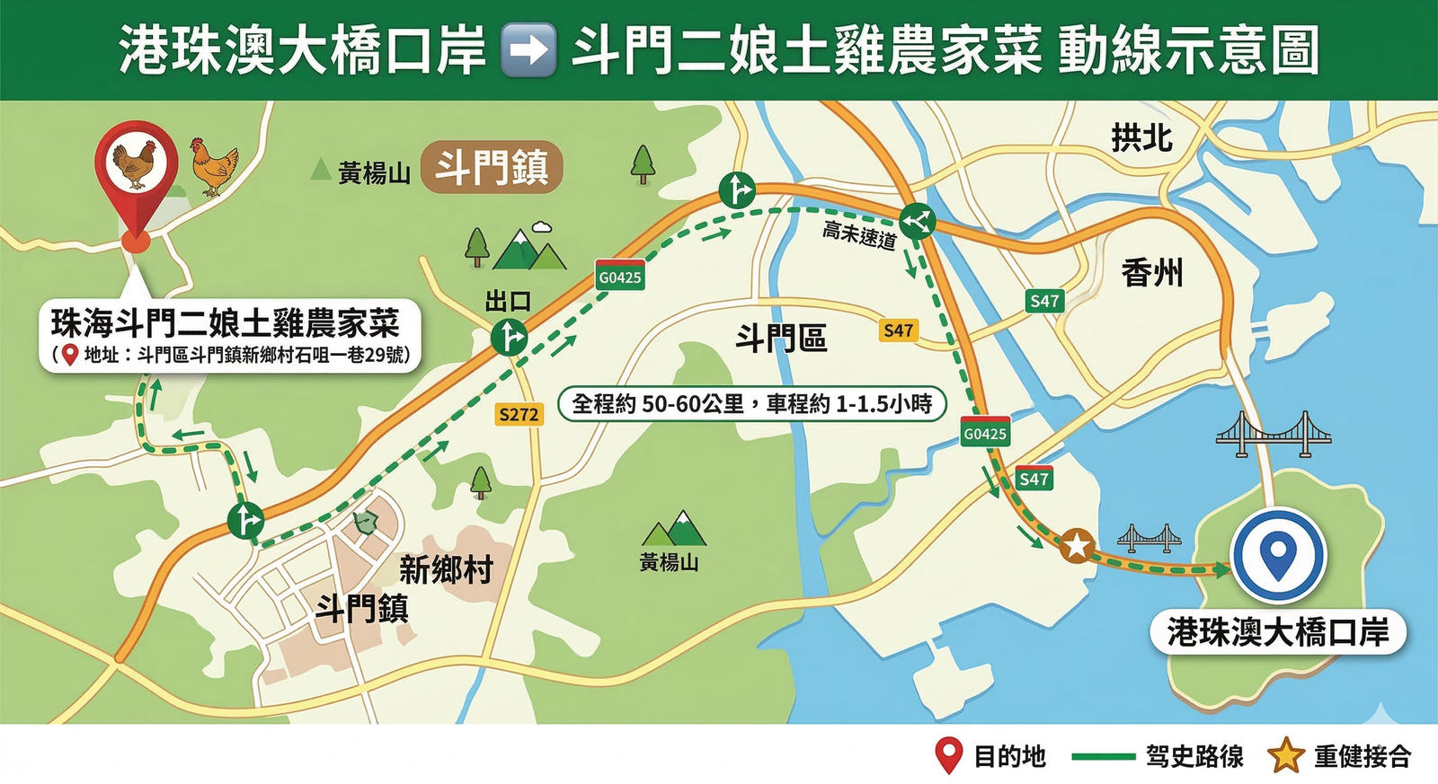港珠澳大橋口岸到店動線場景示意