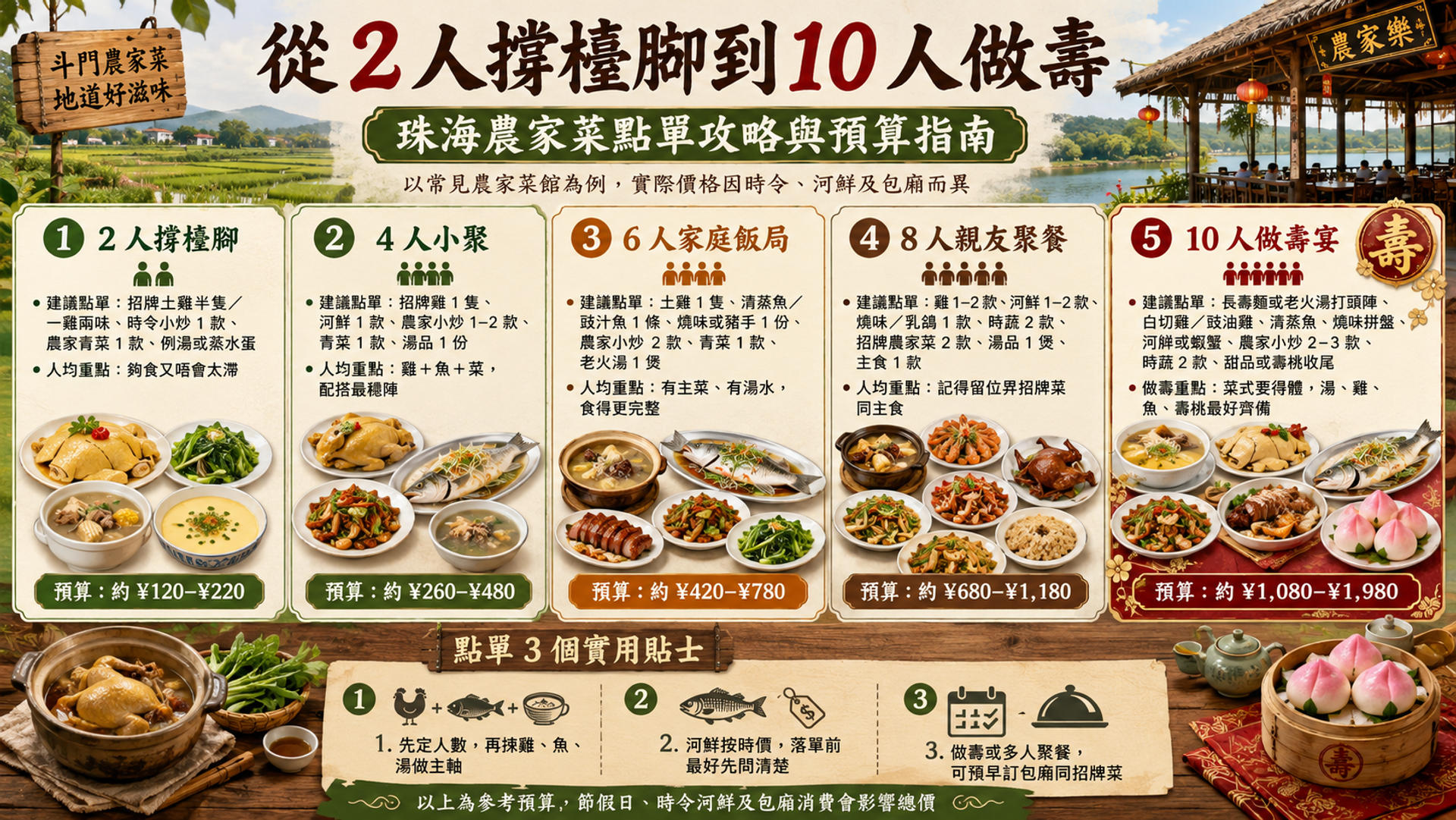 從 2 人撐檯腳到 10 人做壽：珠海農家菜點單攻略與預算指南