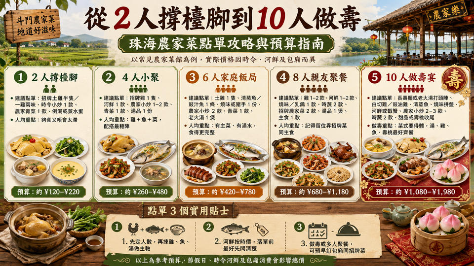從 2 人到 10 人做壽：珠海農家菜點菜攻略與預算指南