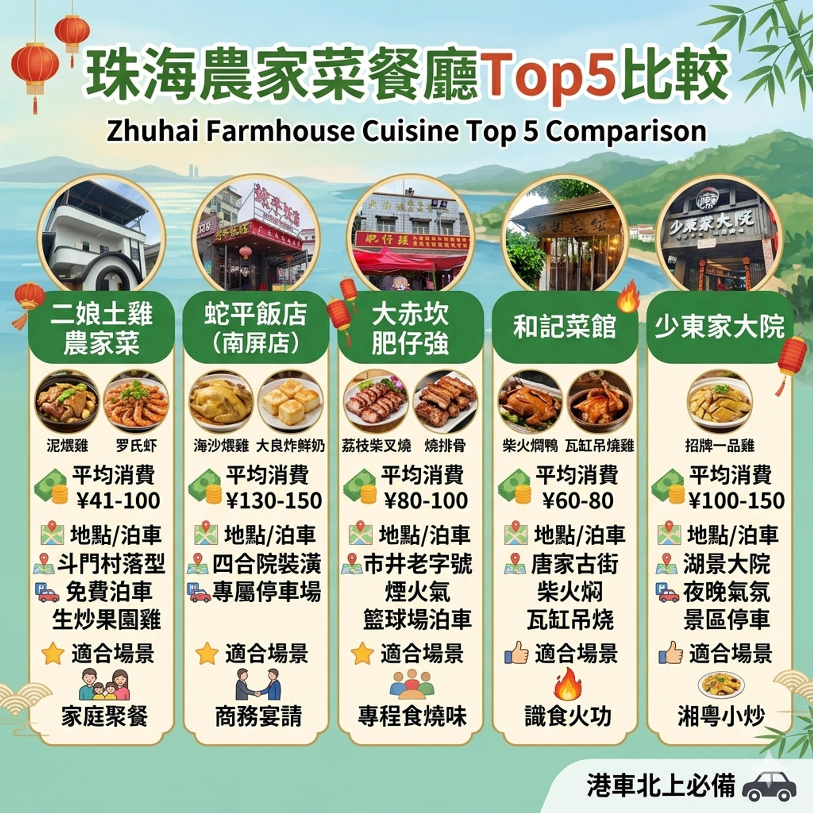 珠海農家菜餐廳 Top 5 比較主題封面