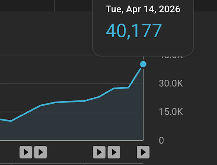 April 14 views