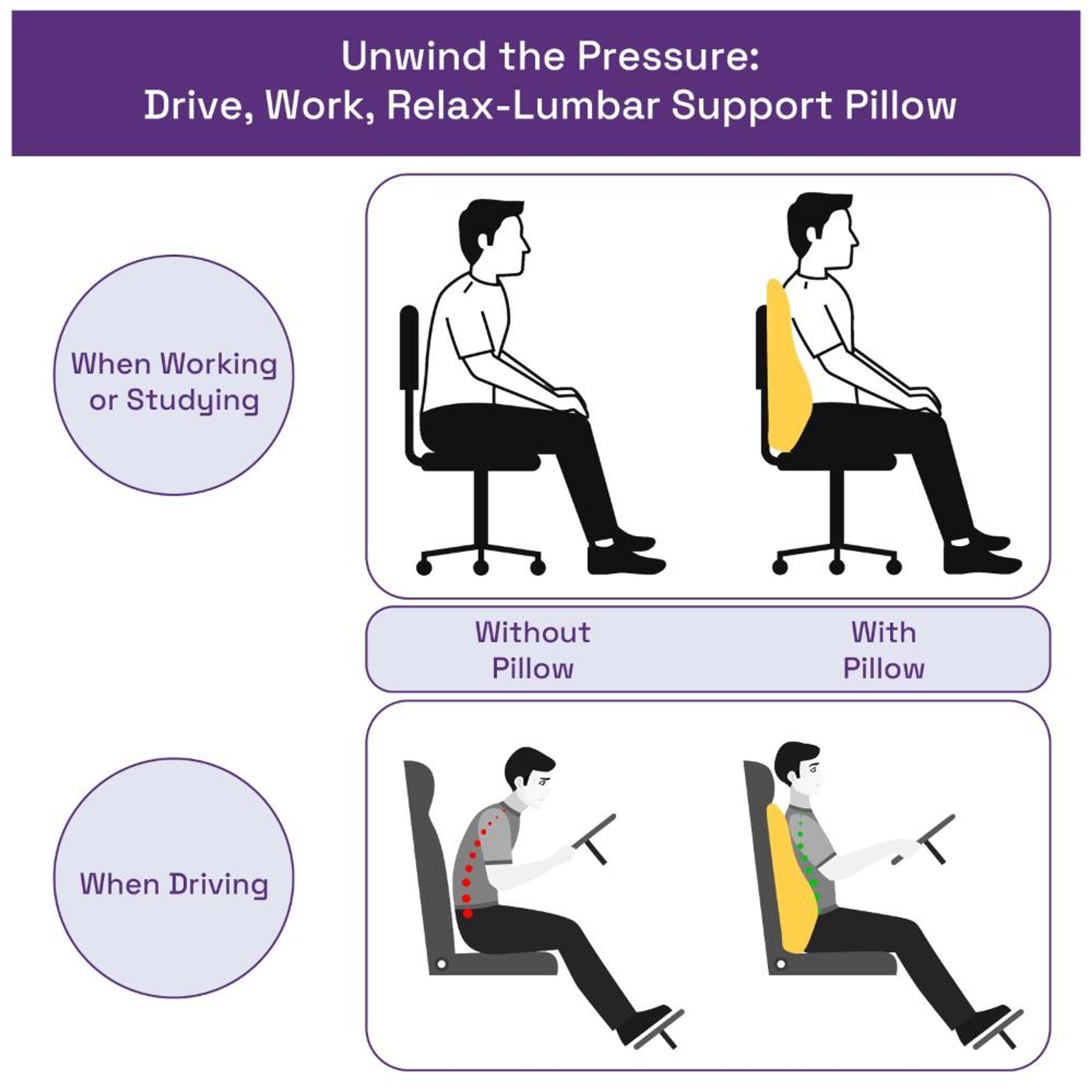 Wakefit Back Support Cushion Lumbar, Lower Back Upper Back Support  Ergonomic, Memory Foam, Pain Relief Office Chair or Car Seat Cushion