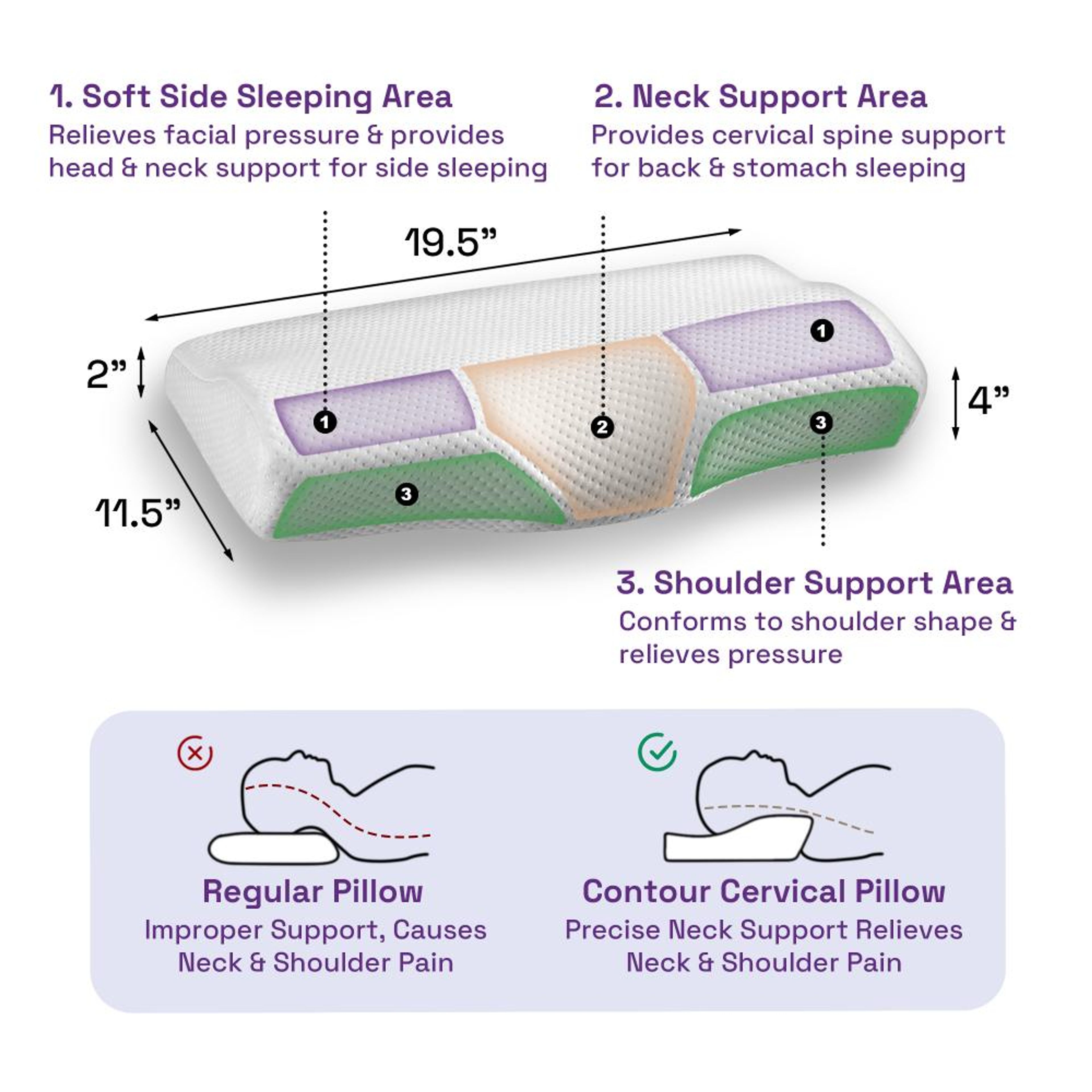 Buy Cervical Pillow Online At Best Price In India Wakefit