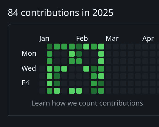 7x8 Minecraft creeper face in GitHub contribution graph for 2025