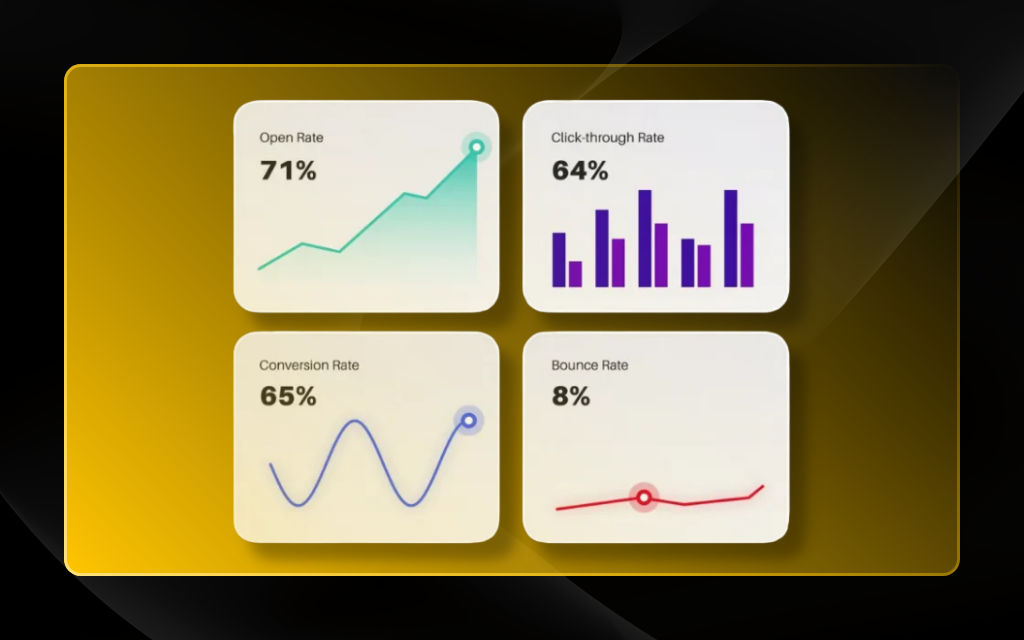 A/B Testing & Conversion Rate Optimisation