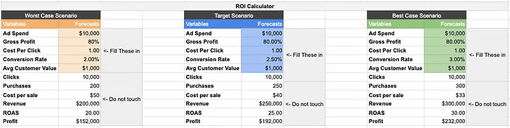 Campaign Profitability Forecasting Template
