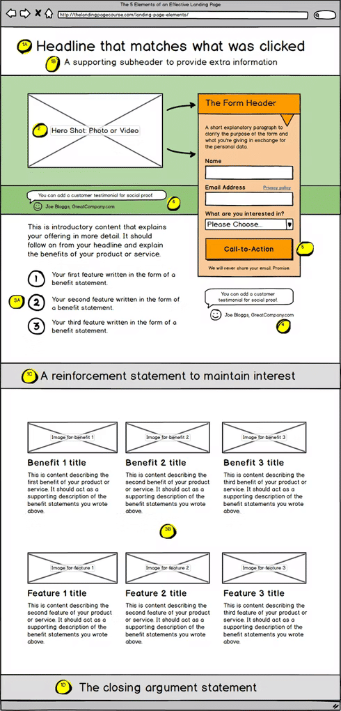 Landing Page Template Example