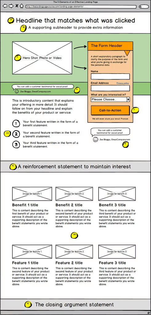 Landing Page Template Example