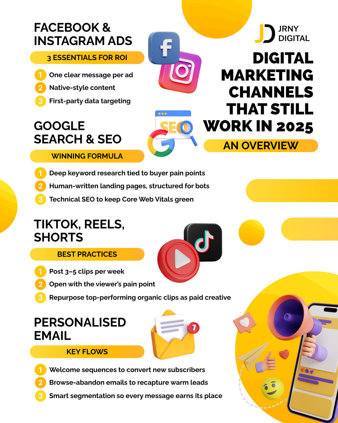 Digital Marketing Channels in 2025