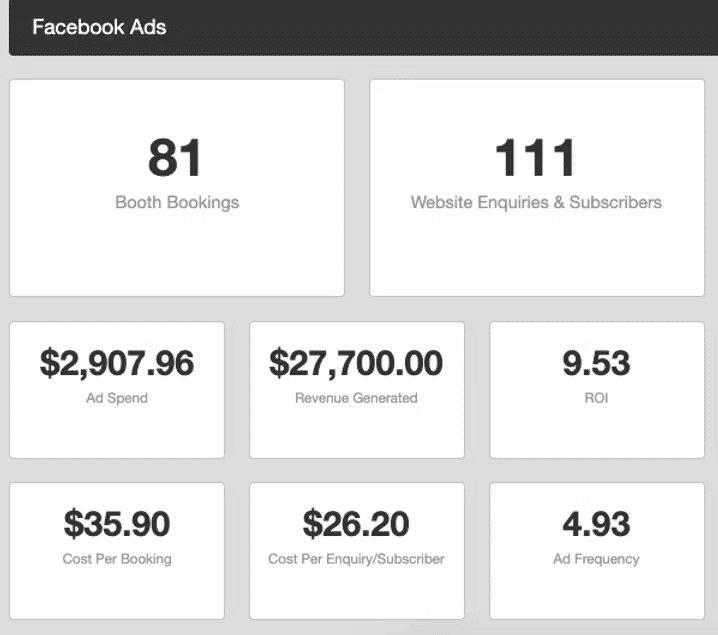 The Dirty Sultan Results