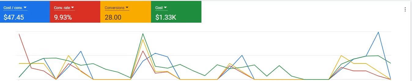 Smooth Service Tiling Results