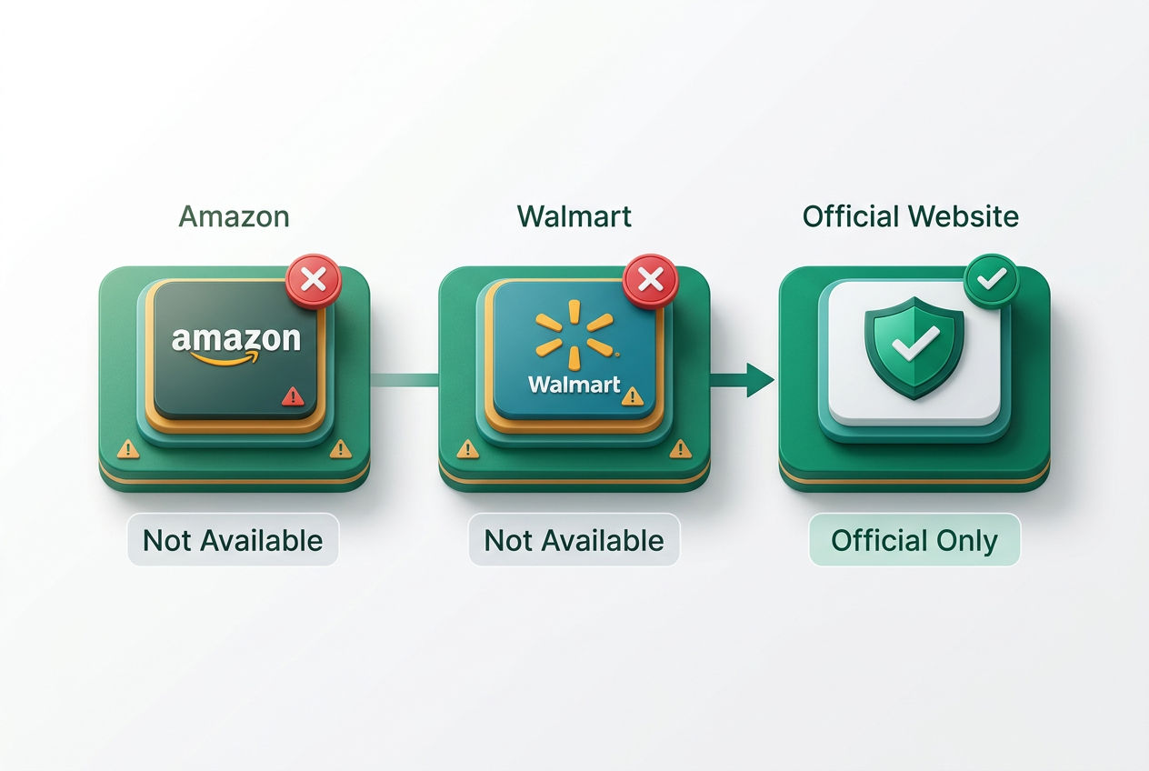 3D isometric infographic comparing SeptiFix availability across Amazon, Walmart, and official website with status icons.