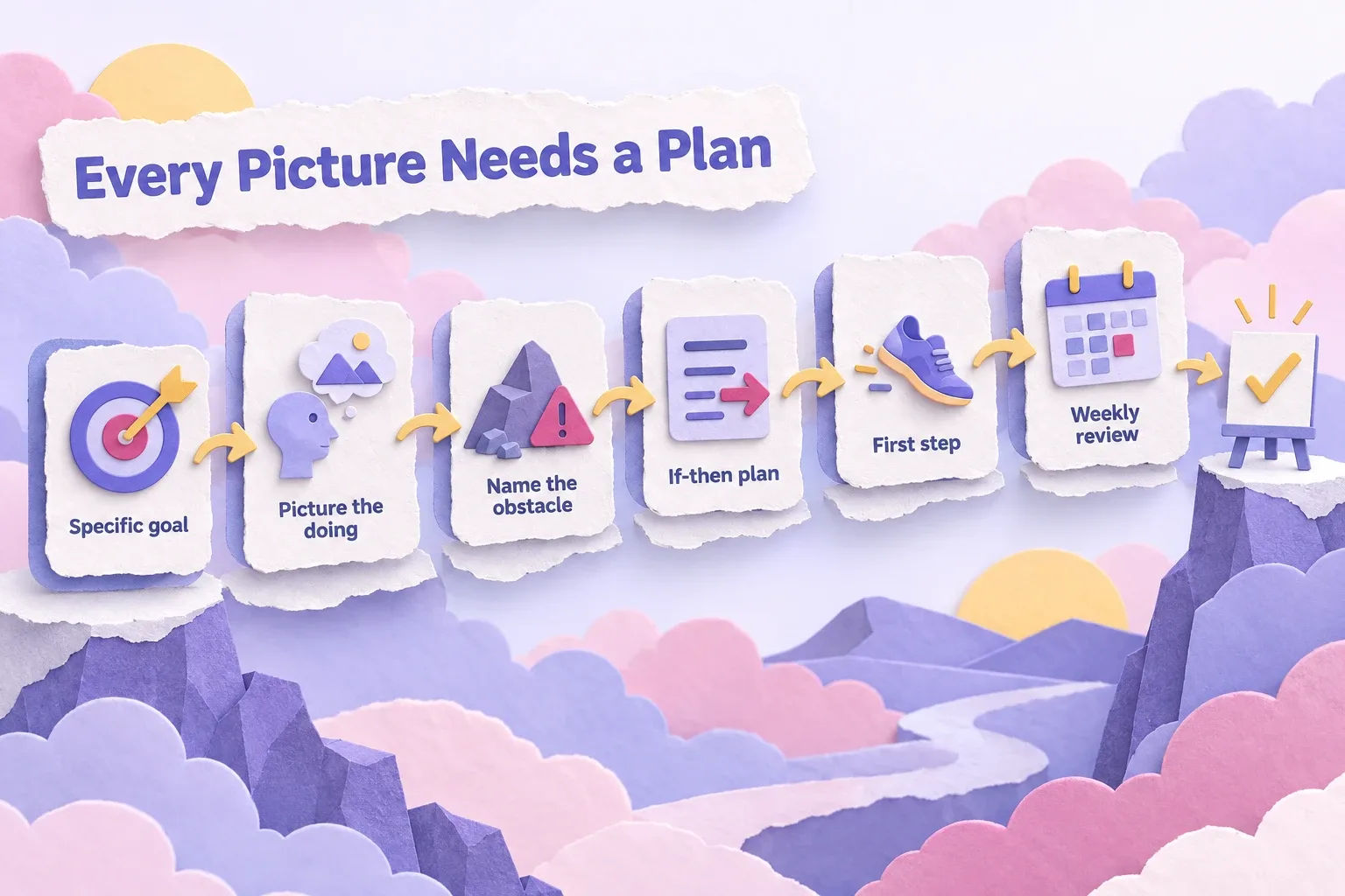 Do vision boards work? Paper-craft steps showing how to build a board: goal, doing, obstacle, if-then plan, step, review