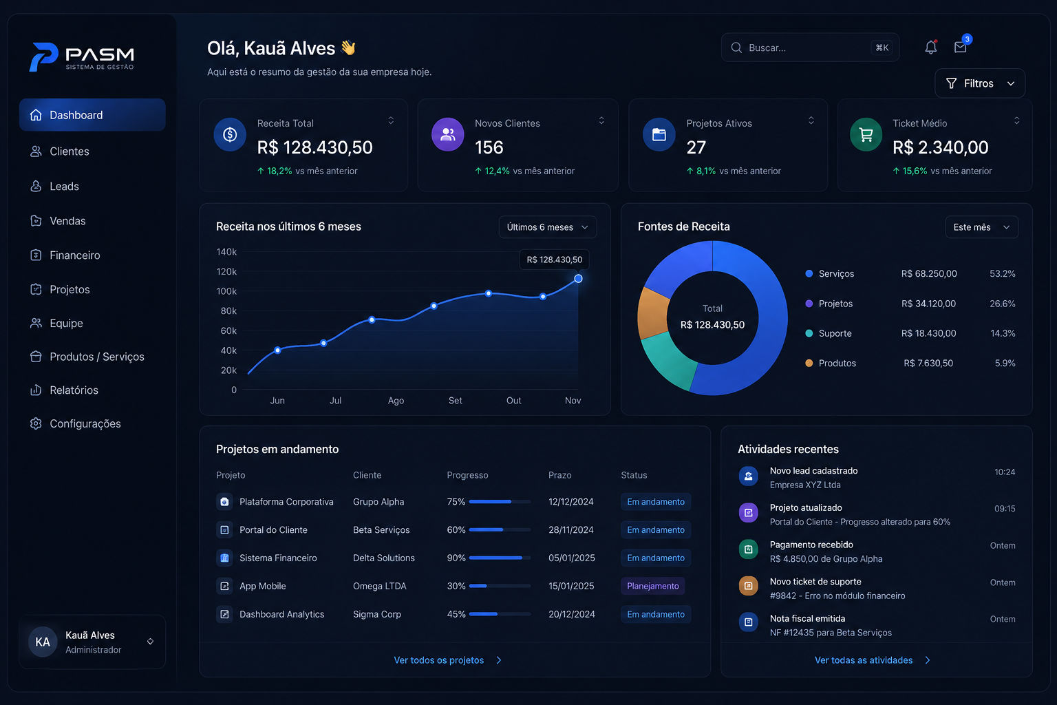 CRM Corporativo