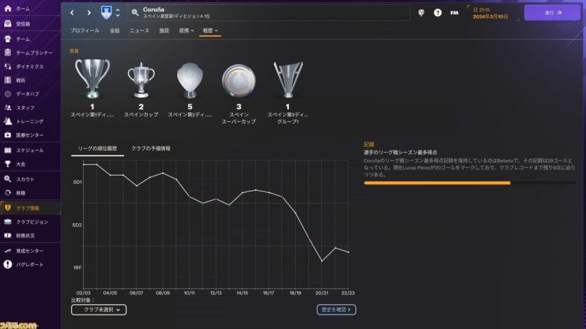 超硬派サッカーシミュレーション『フットボールマネージャー2024』レビューをシリーズ累計で1万時間遊んだ人が書いたら「負けられない戦いがここにある」と言わんばかりの大作になった