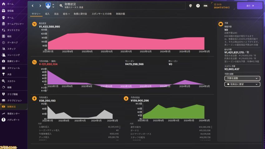超硬派サッカーシミュレーション『フットボールマネージャー2024』レビューをシリーズ累計で1万時間遊んだ人が書いたら「負けられない戦いがここにある」と言わんばかりの大作になった