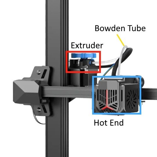 3D Printer Extruder Guide