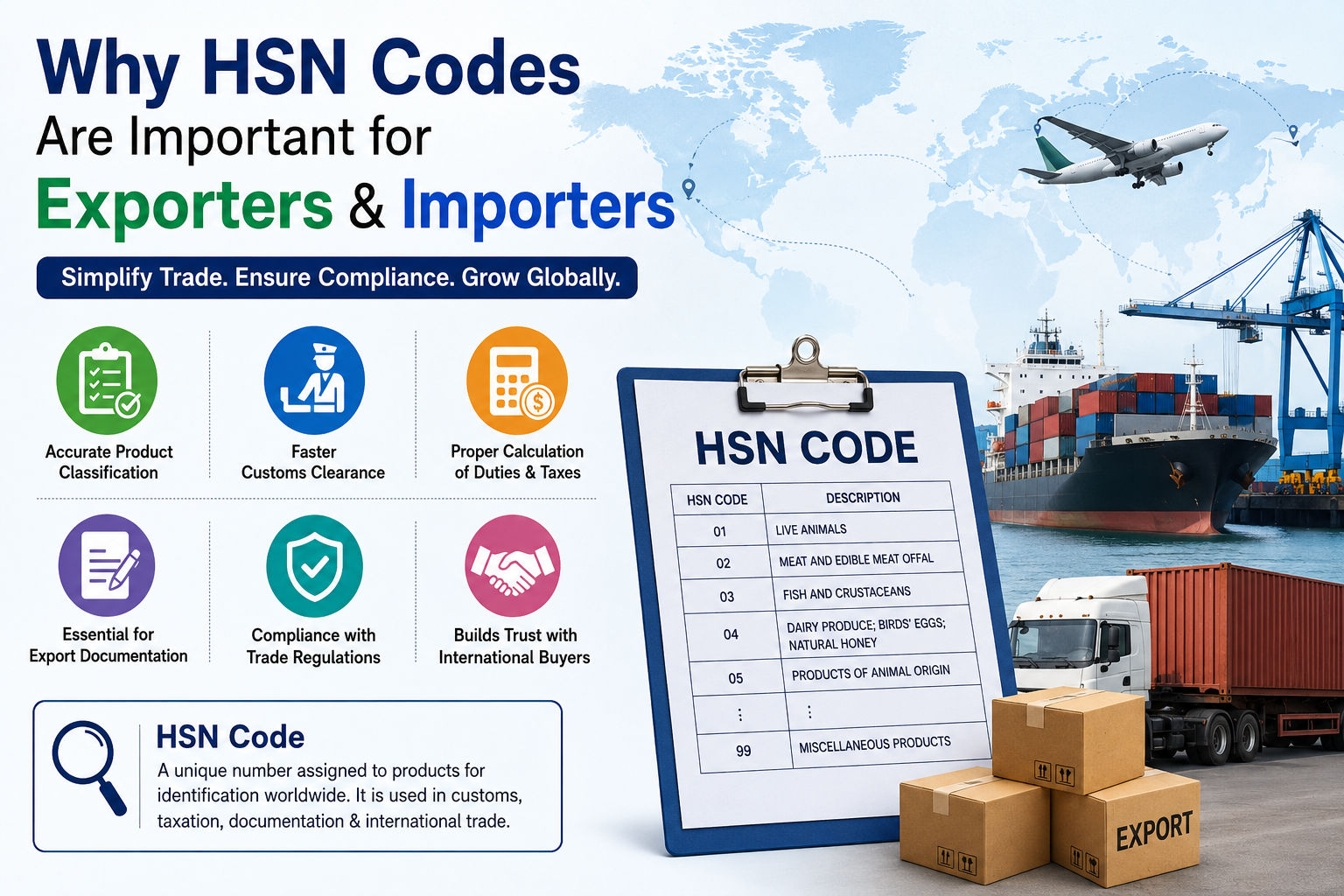 Why HSN Codes Are Important for Exporters and Importers