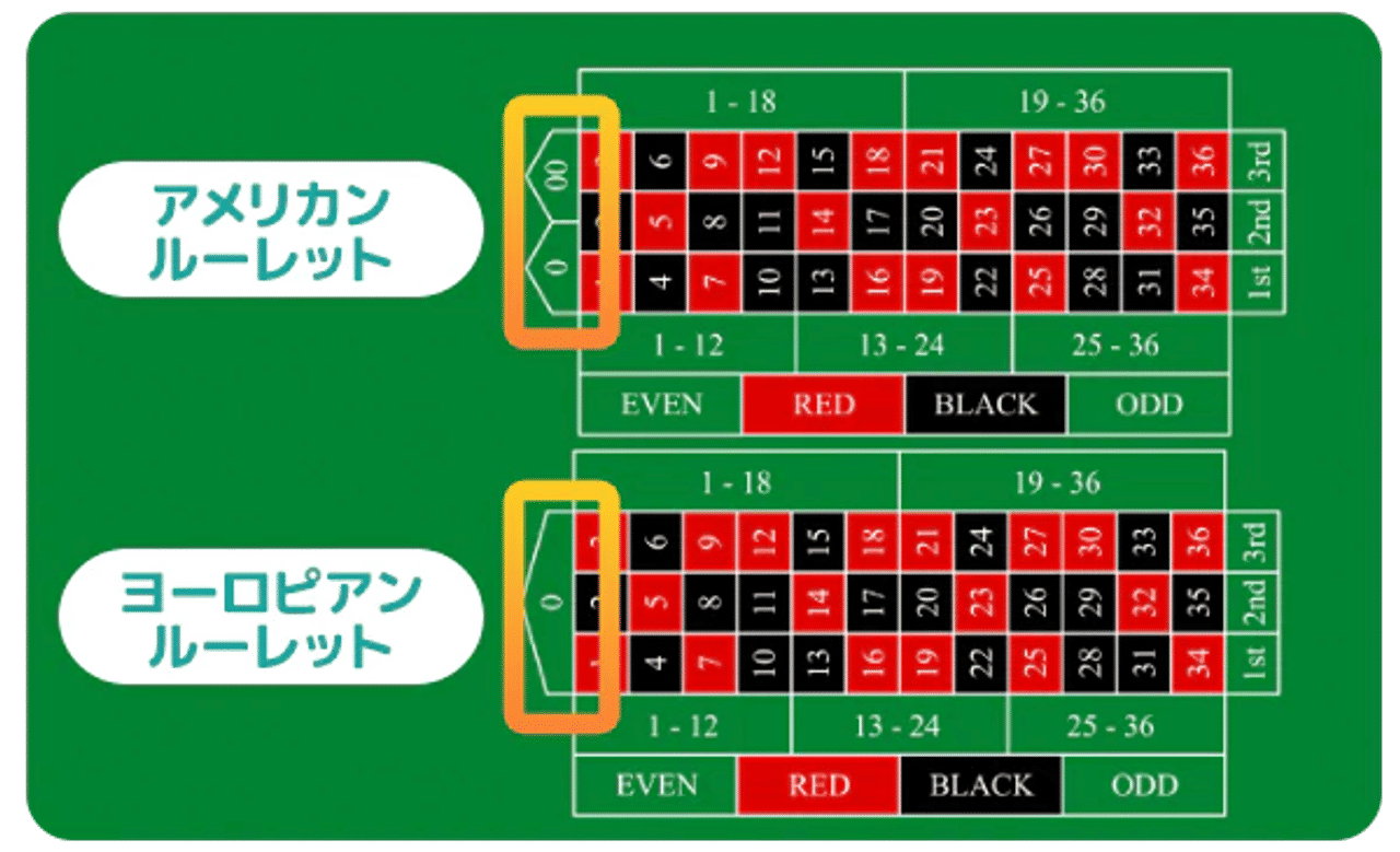 ガイド ルーレット 種類