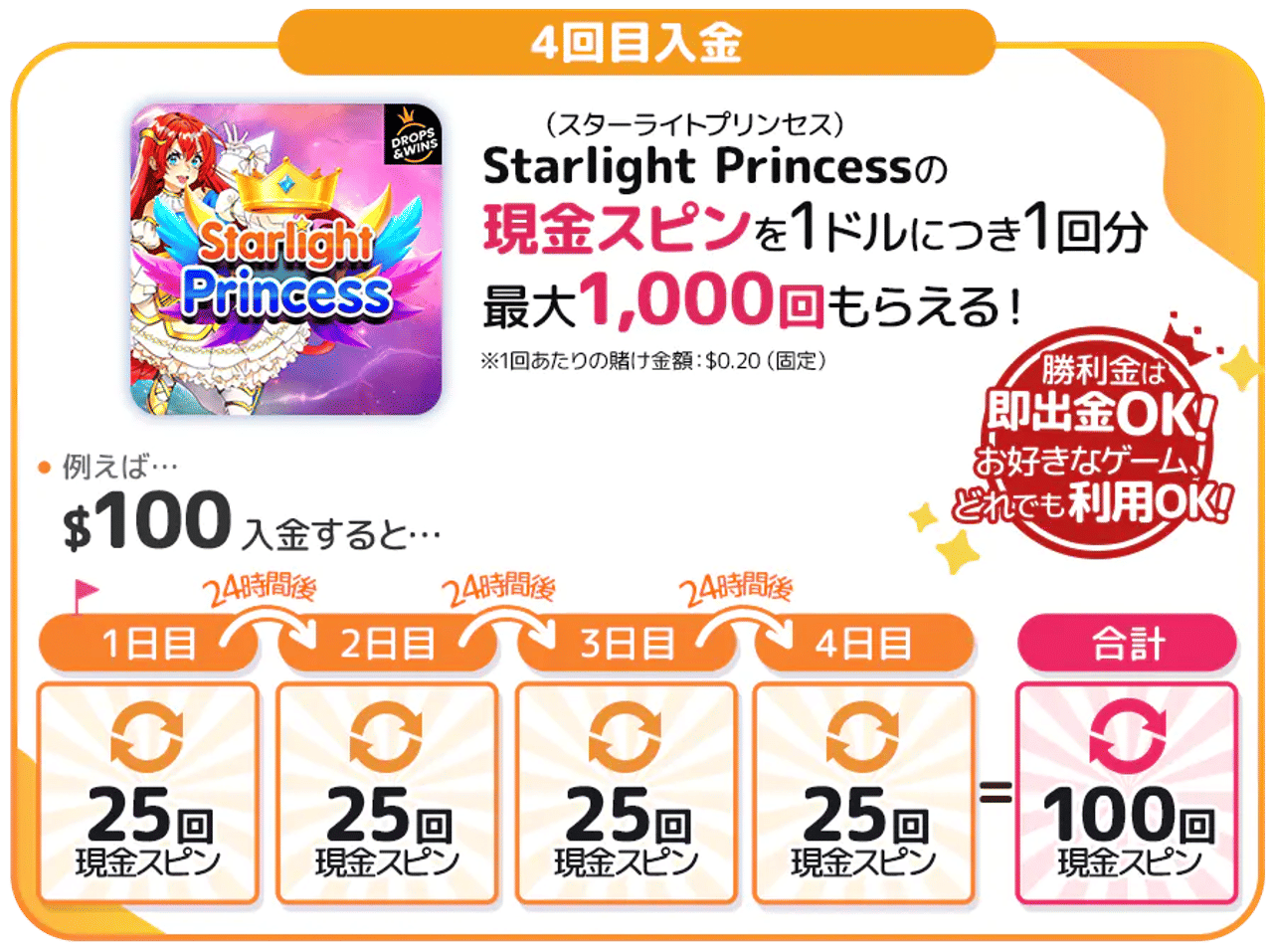 イベント情報 新規入金限定ごほうび 4回目入金限定