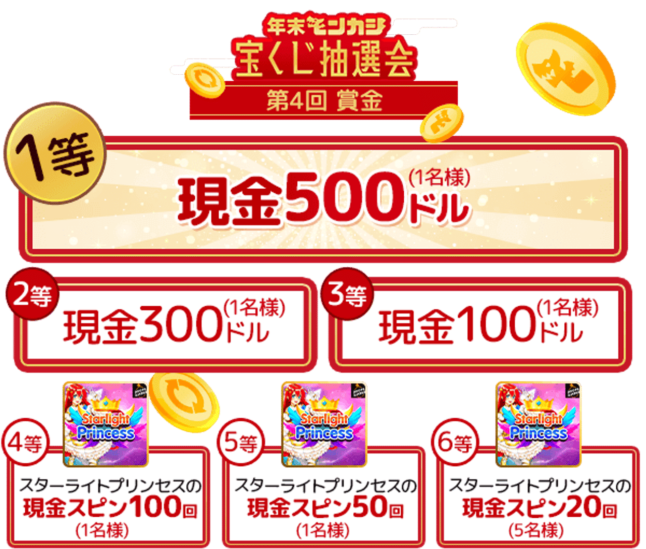 モンカジ宝くじ抽選会 賞金 第四回