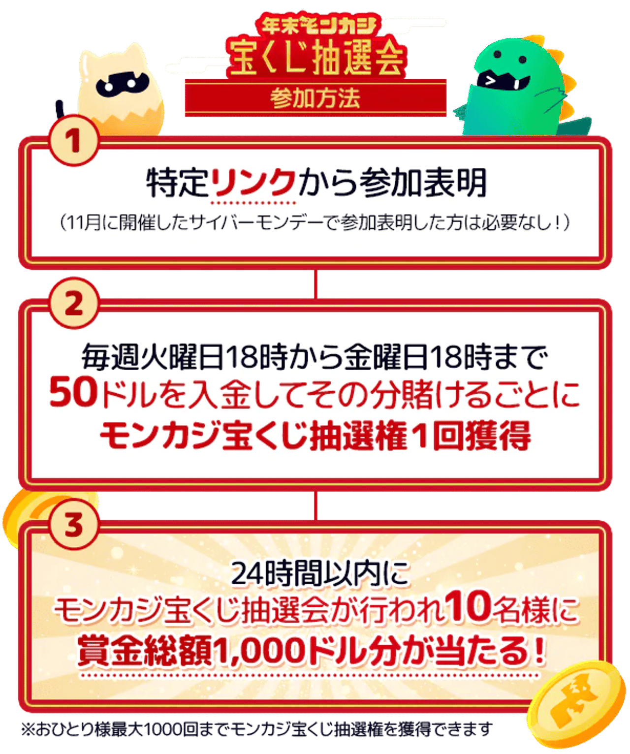 モンカジ宝くじ抽選会 参加方法