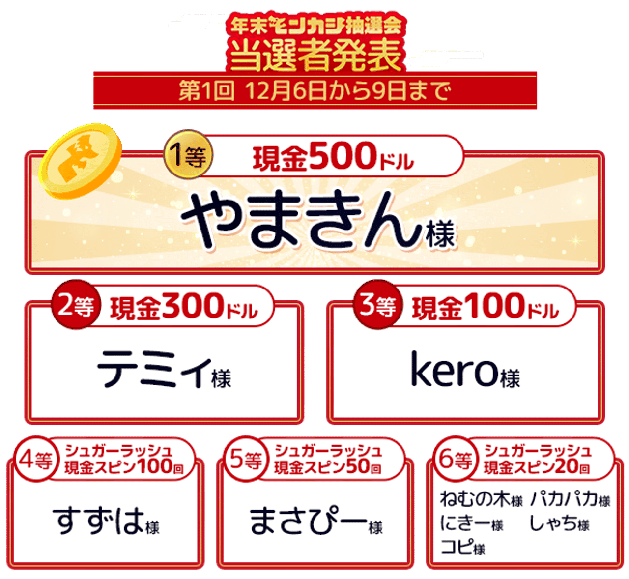 モンカジ宝くじ抽選会 賞金 第一回 当選者