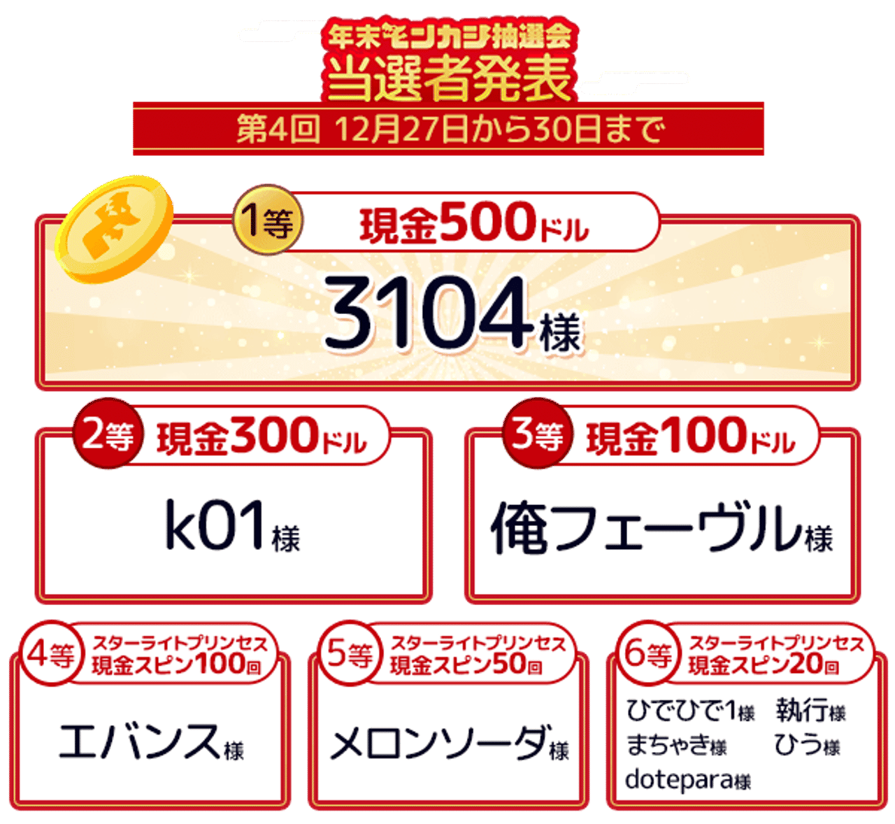 モンカジ宝くじ抽選会 賞金 第四回 当選者