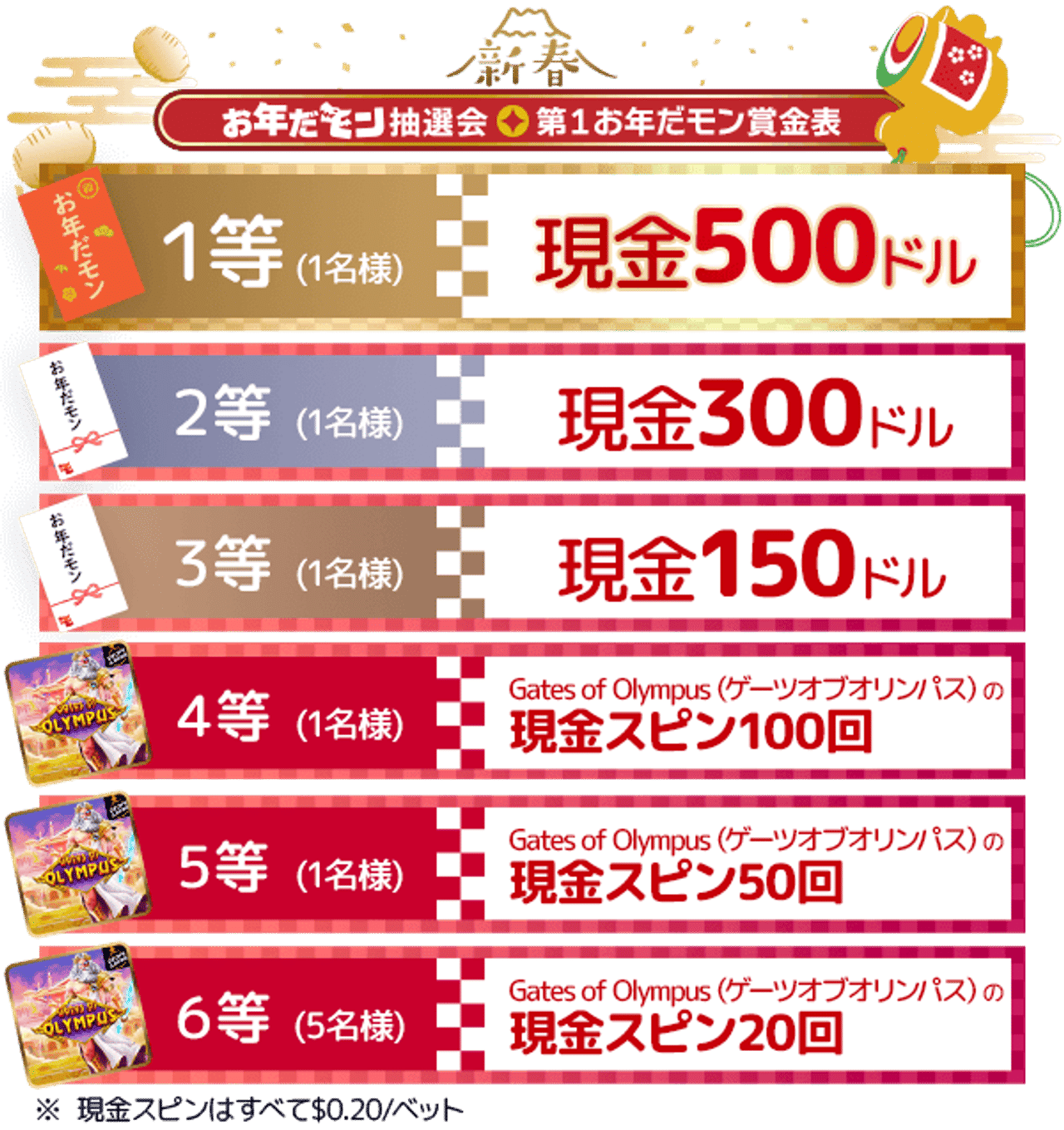 新春お年だモン抽選会 第1お年だモン