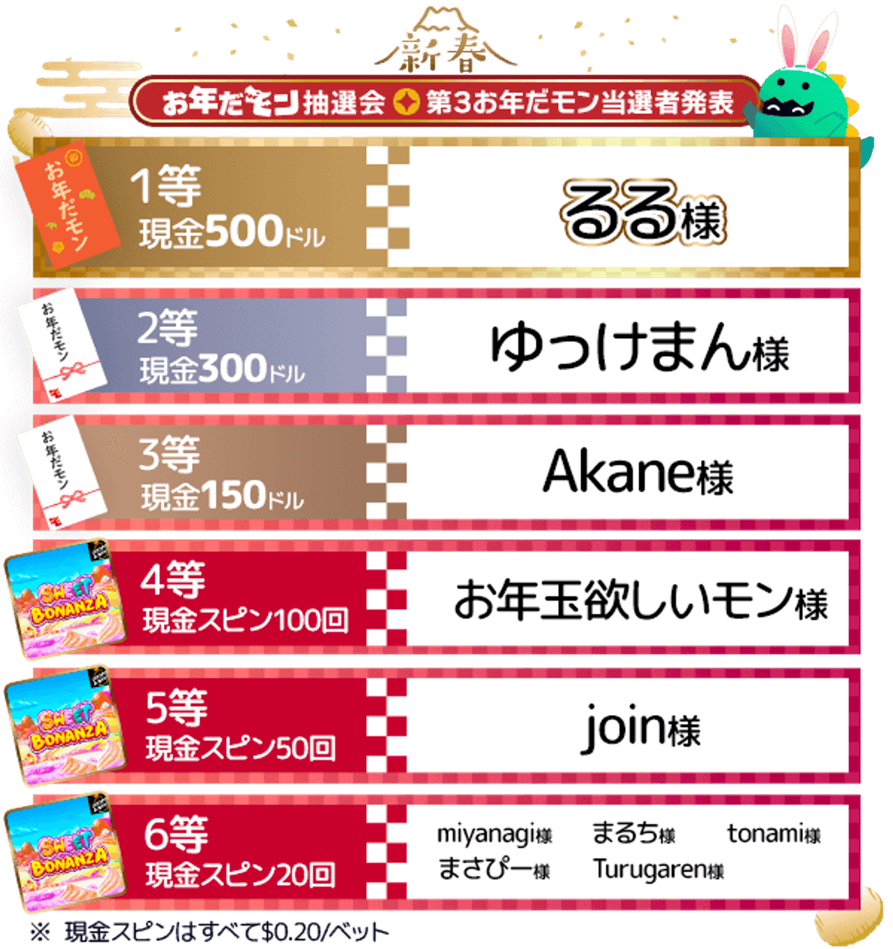 新春お年だモン抽選会 第3お年だモン 当選者