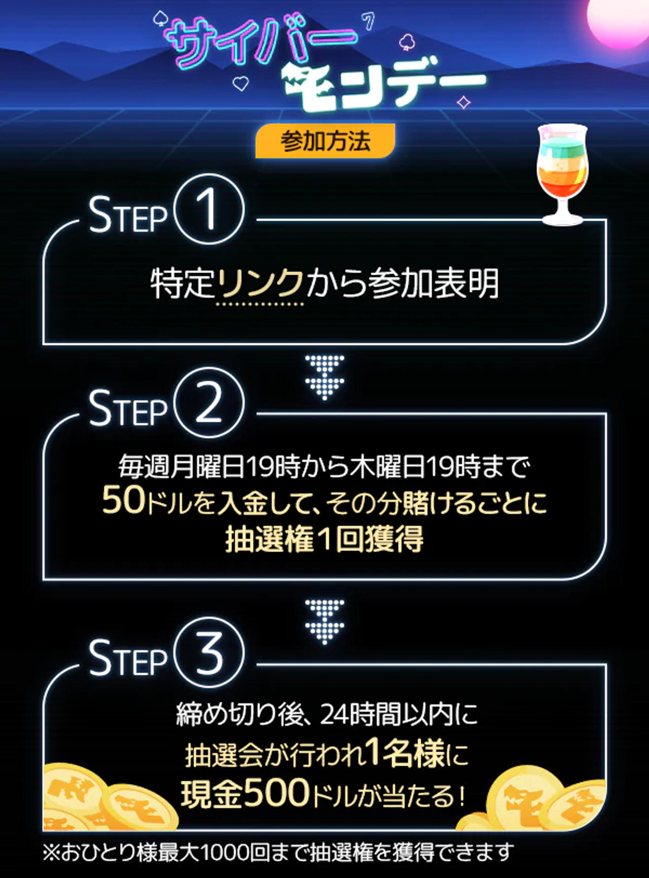 サイバーモンデー 抽選権 参加方法