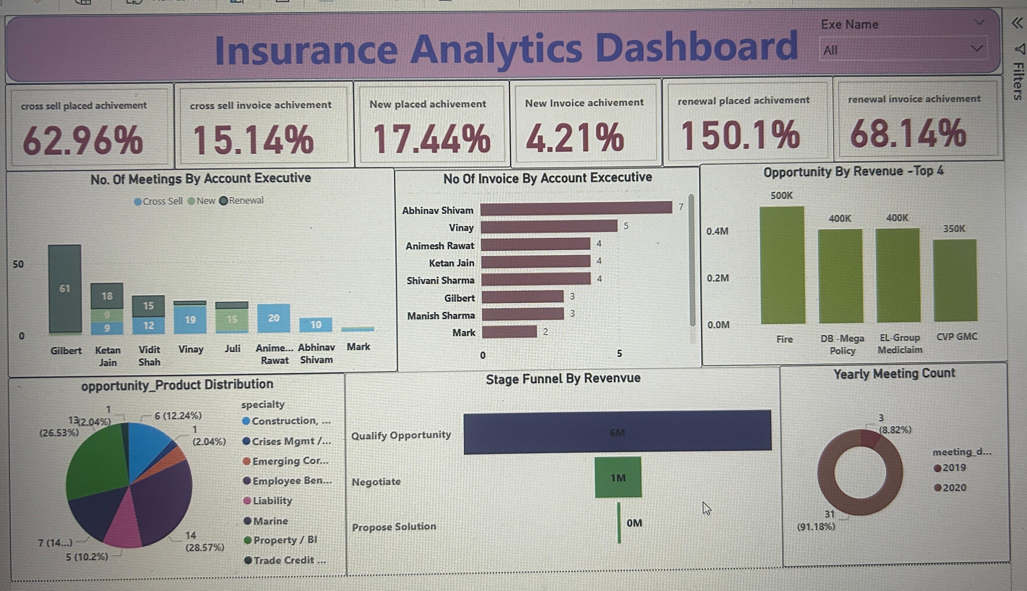Insurance Analytics GitHub - Puttururoopesh/Insurance-and-Policy-Analytics-Dashboard: An ...