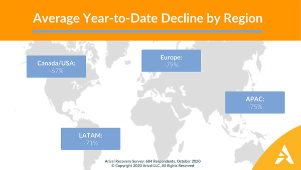 Average year-to-date decline by region Average year-to-date decline by region
