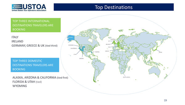 Data from the USTOA survey on popular destinations for 2021 travelers. Data from the USTOA survey on popular destinations for 2021 travelers.