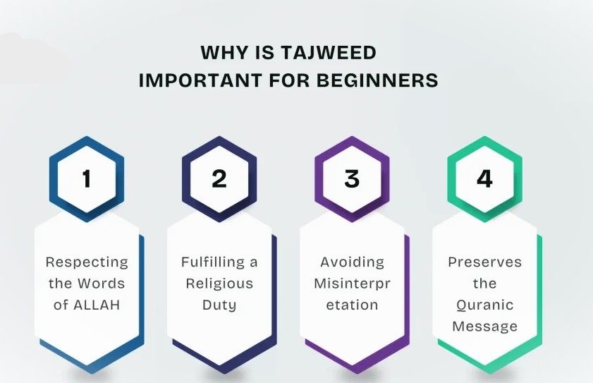 why tajweed is necessary for reading quran