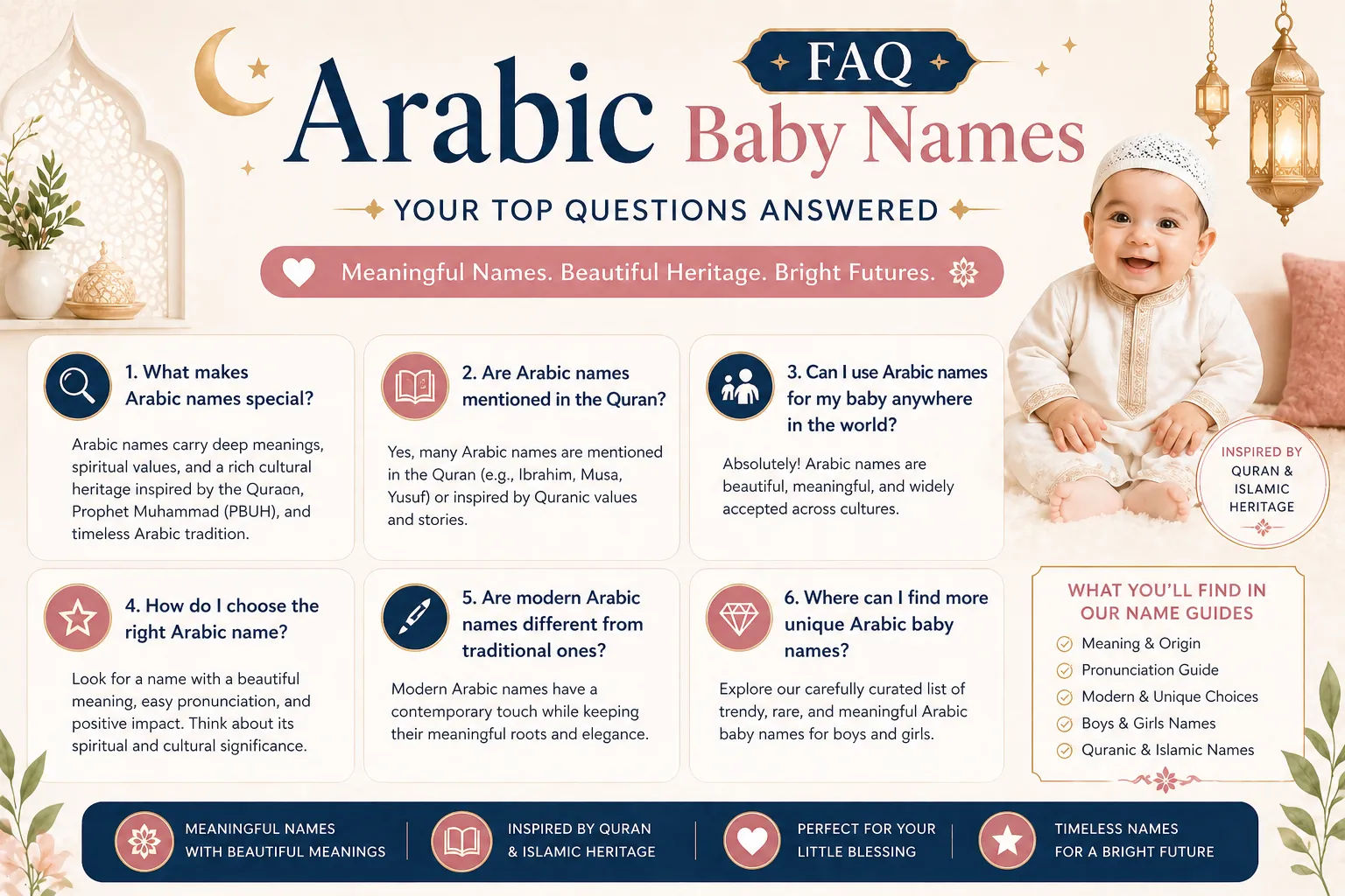 FAQ illustration for trendy Arabic baby names