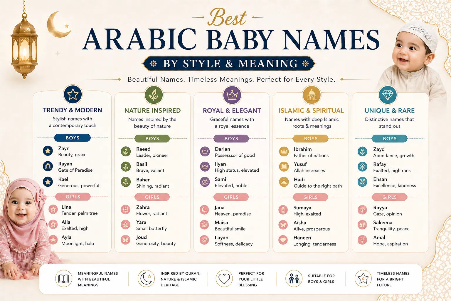 Comparison of trendy Arabic baby names by style and meaning