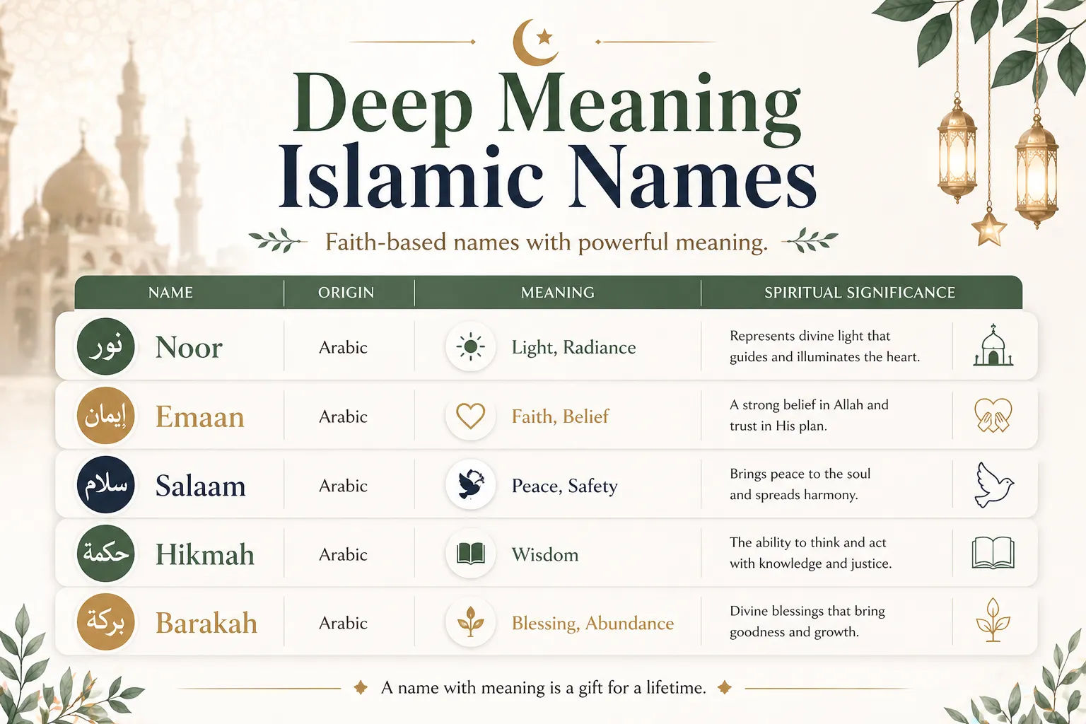 Islamic names with deep spiritual meanings