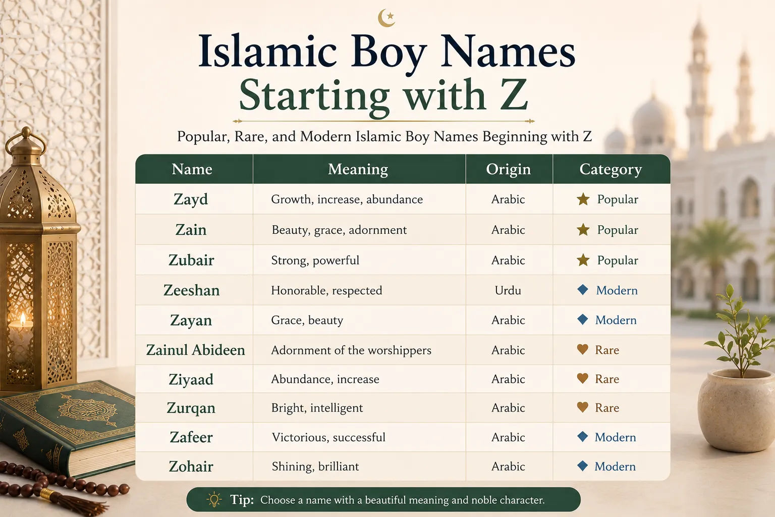 Table of Islamic boy names starting with Z with meanings