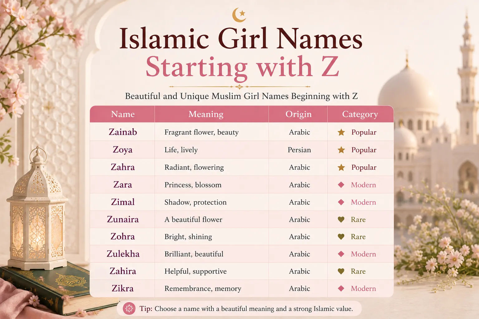 Table of Islamic girl names starting with Z and meanings