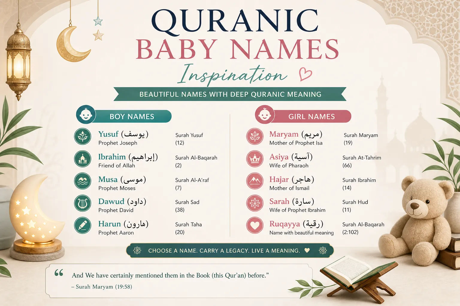 Islamic baby names inspired by Quranic figures.