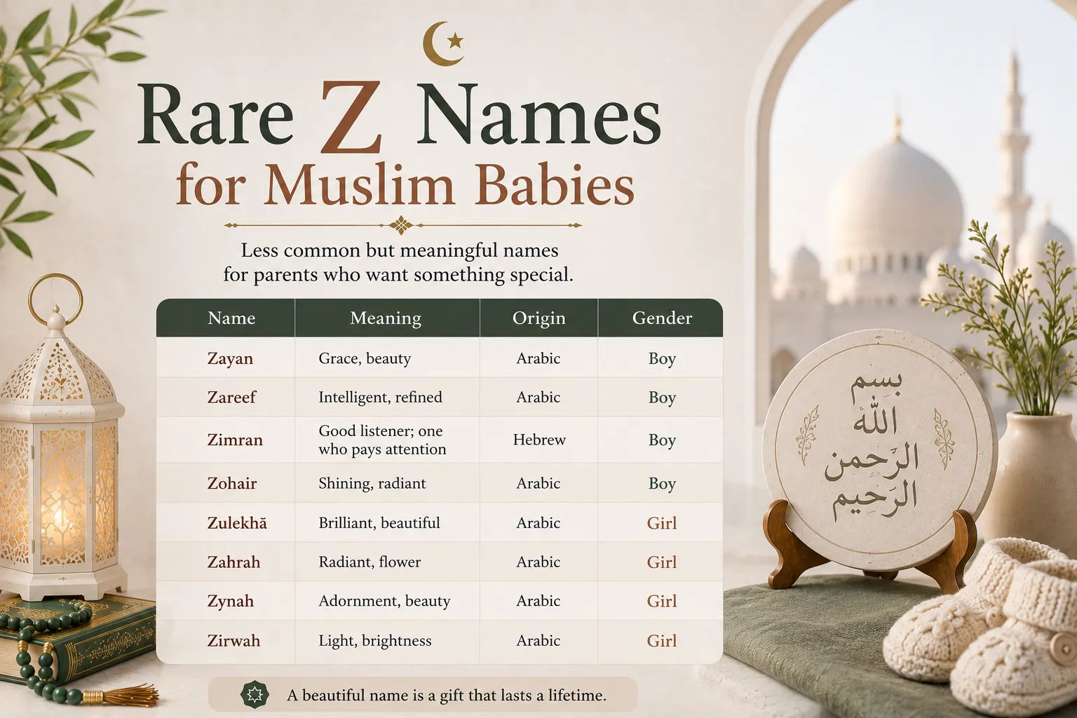 Rare Islamic baby names starting with Z in a clean modern layout