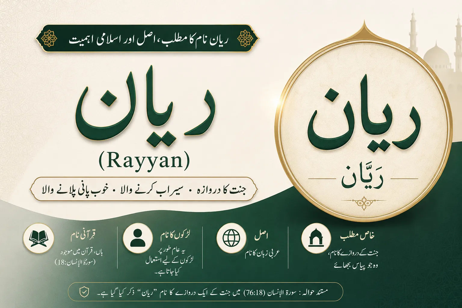 Rayyan name meaning in Urdu with Arabic and Urdu script.