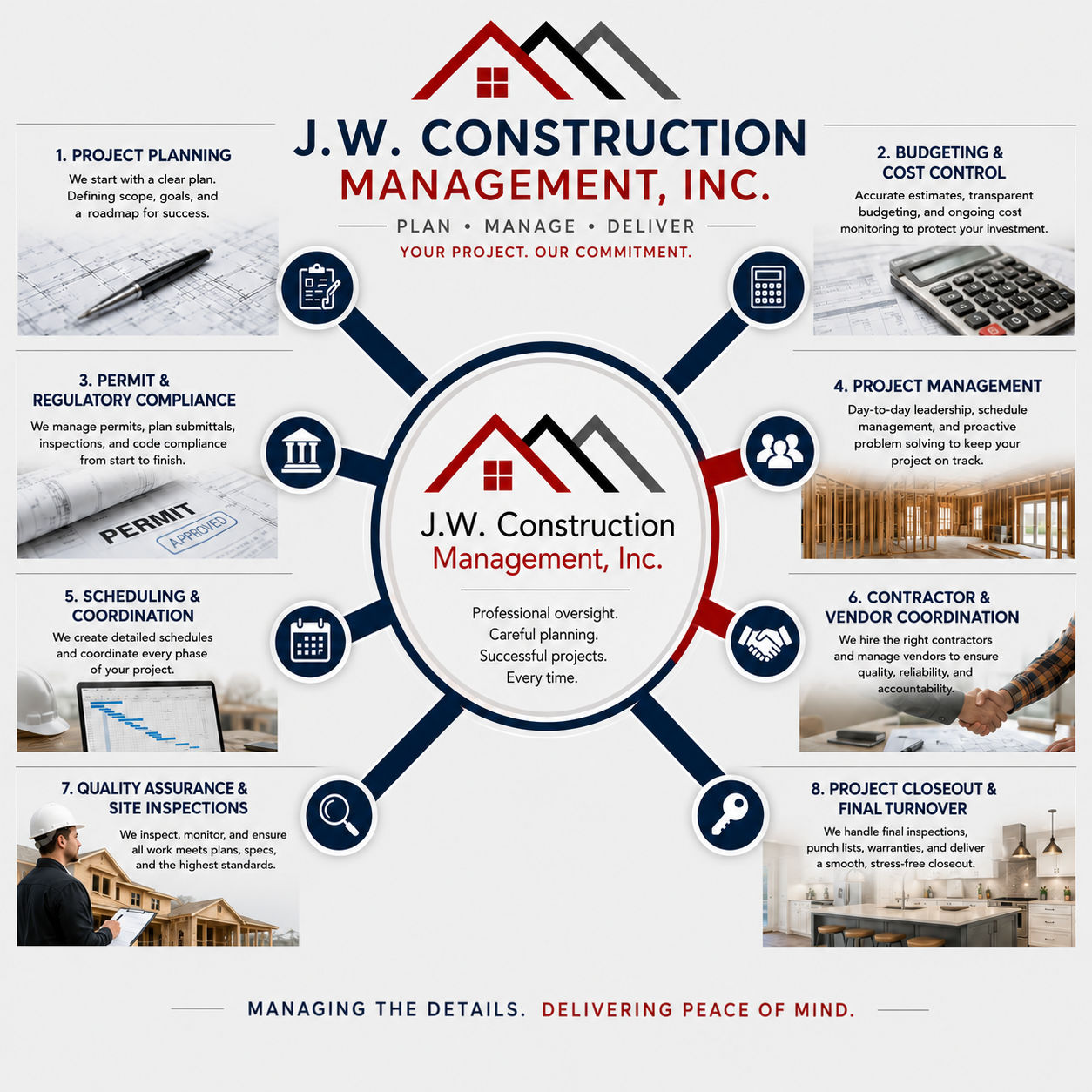 J.W. Construction Management project planning, budgeting, permitting, scheduling, contractor coordination, quality assurance and project closeout services