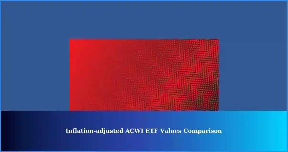 Understanding Inflationadjusted ACWI ETF Values Are They Similar Indices?