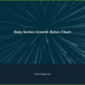 Displaying Different Data Series in a Datatable Chart: Showing Percentage Growth Rates