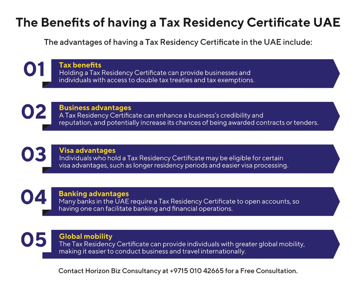 Graphical representation is benefits of tax residency certificate