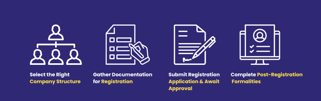Step-by-Step Process for Registration